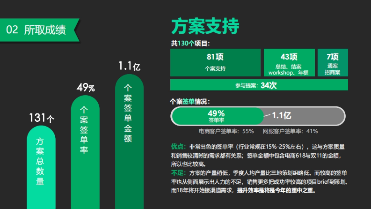 关于PPT美化这件事（课件）_第7页