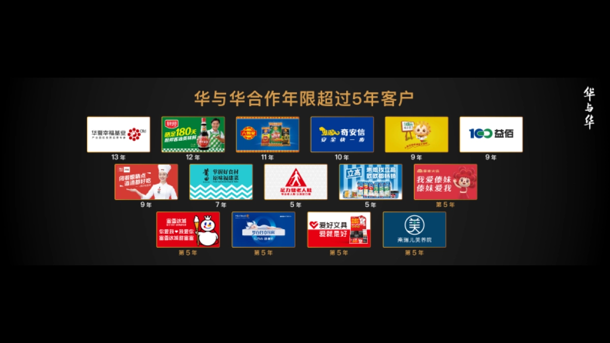 华杉-定心华与华成就百年品牌_第2页