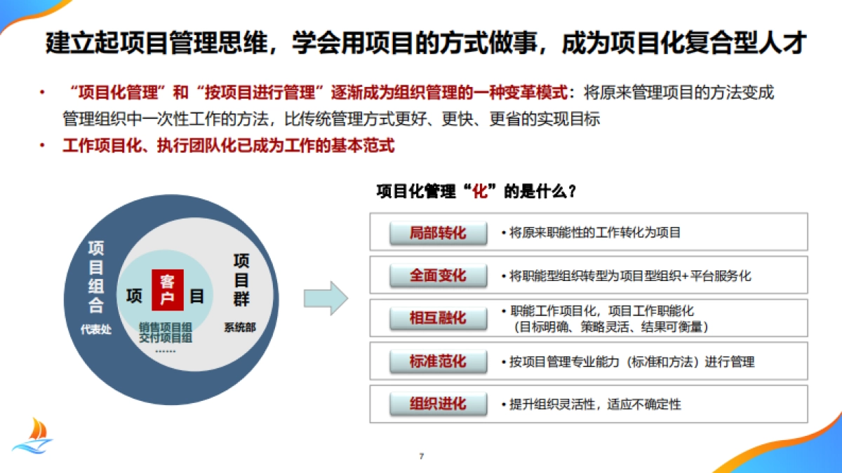 华为项目管理金种子高级培训教材_第7页