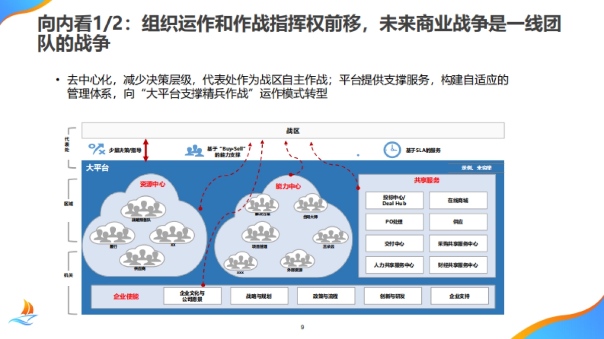华为项目管理金种子高级培训教材_第9页