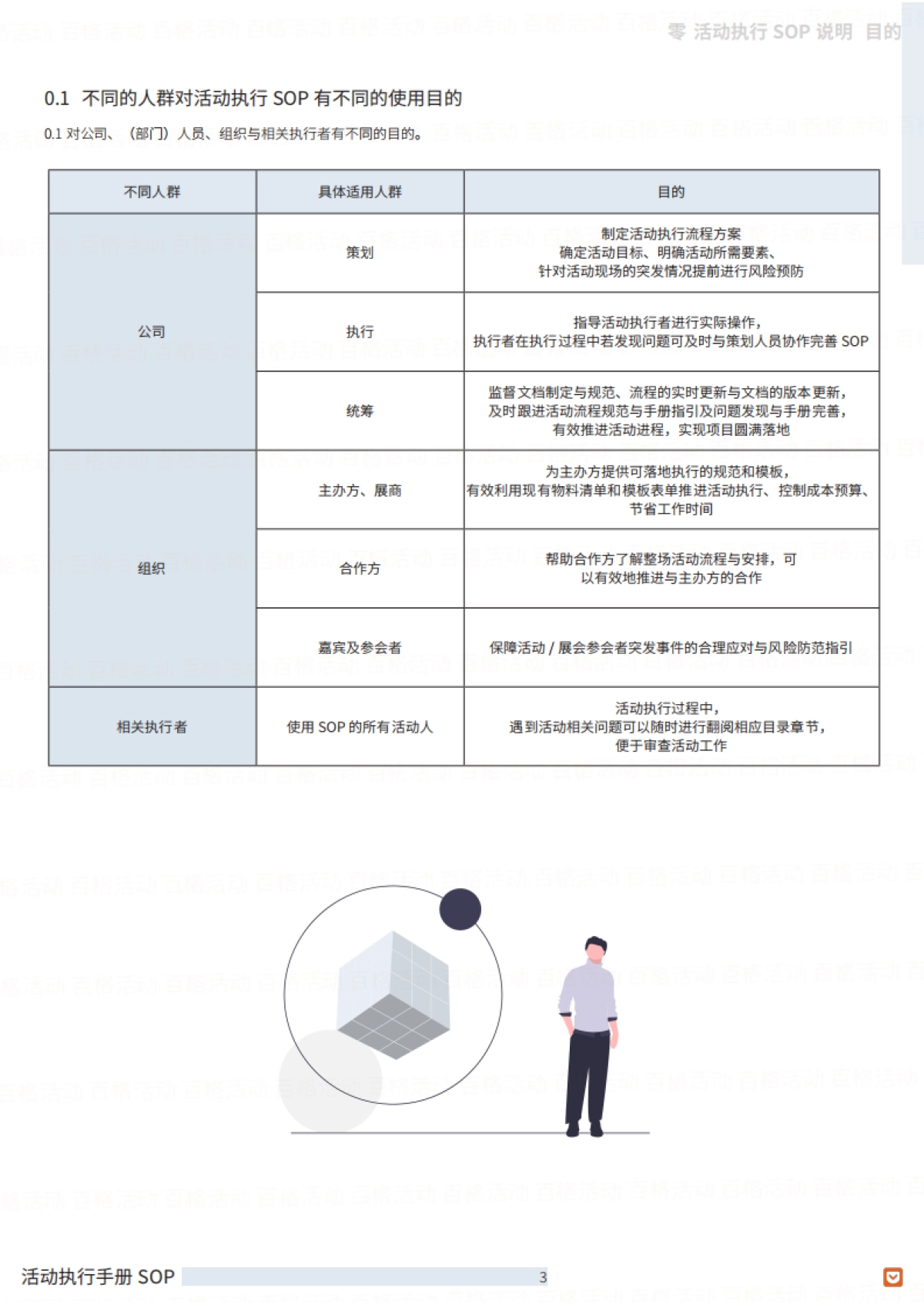 活动执行手册（SOP篇）_第5页