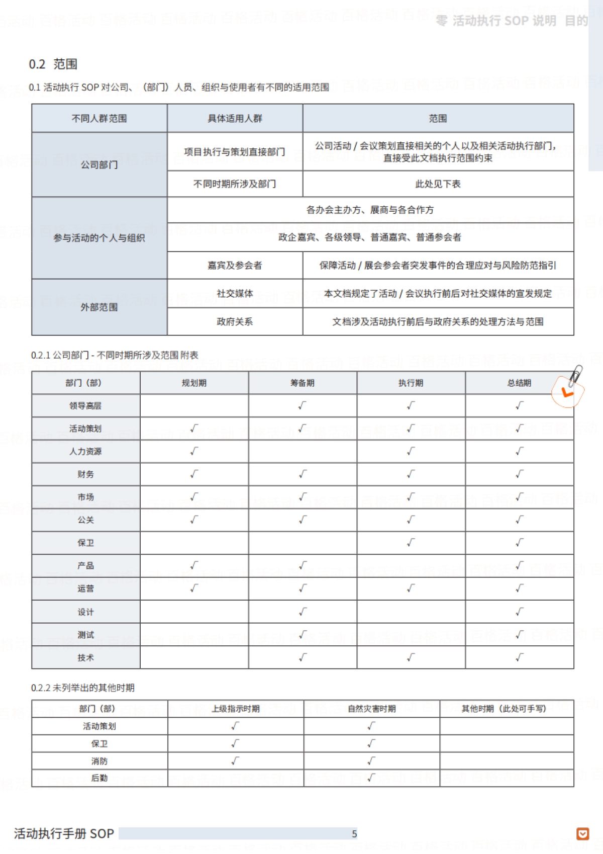 活动执行手册（SOP篇）_第7页