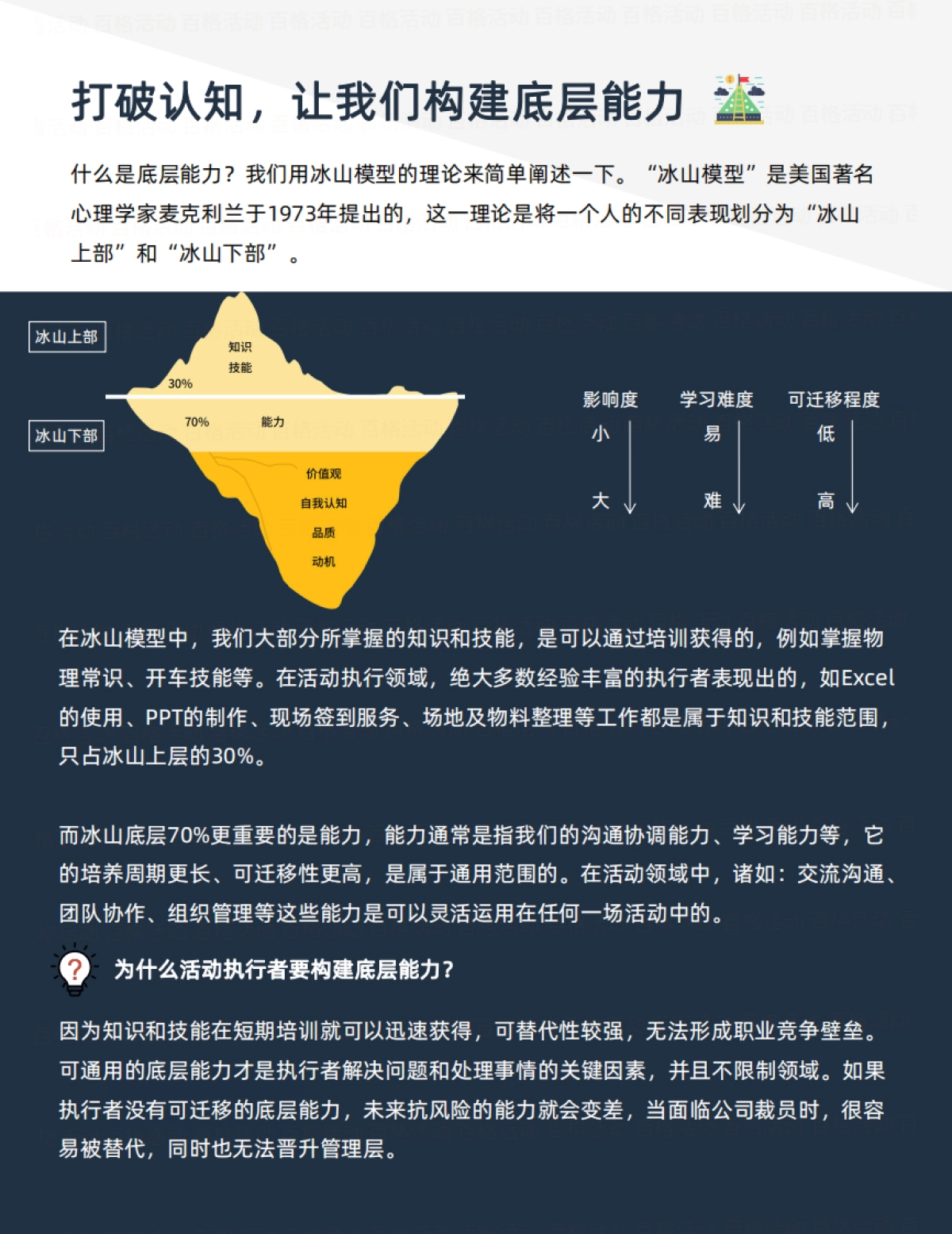 活动执行手册（思维篇）_第3页