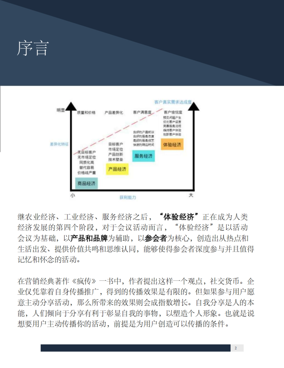 活动执行手册(体验篇)_第2页