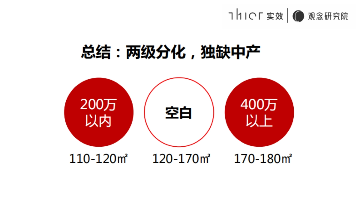 金水印案场卖法策略培训_第10页