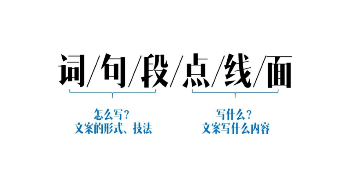 空手文案课（正版）_第7页