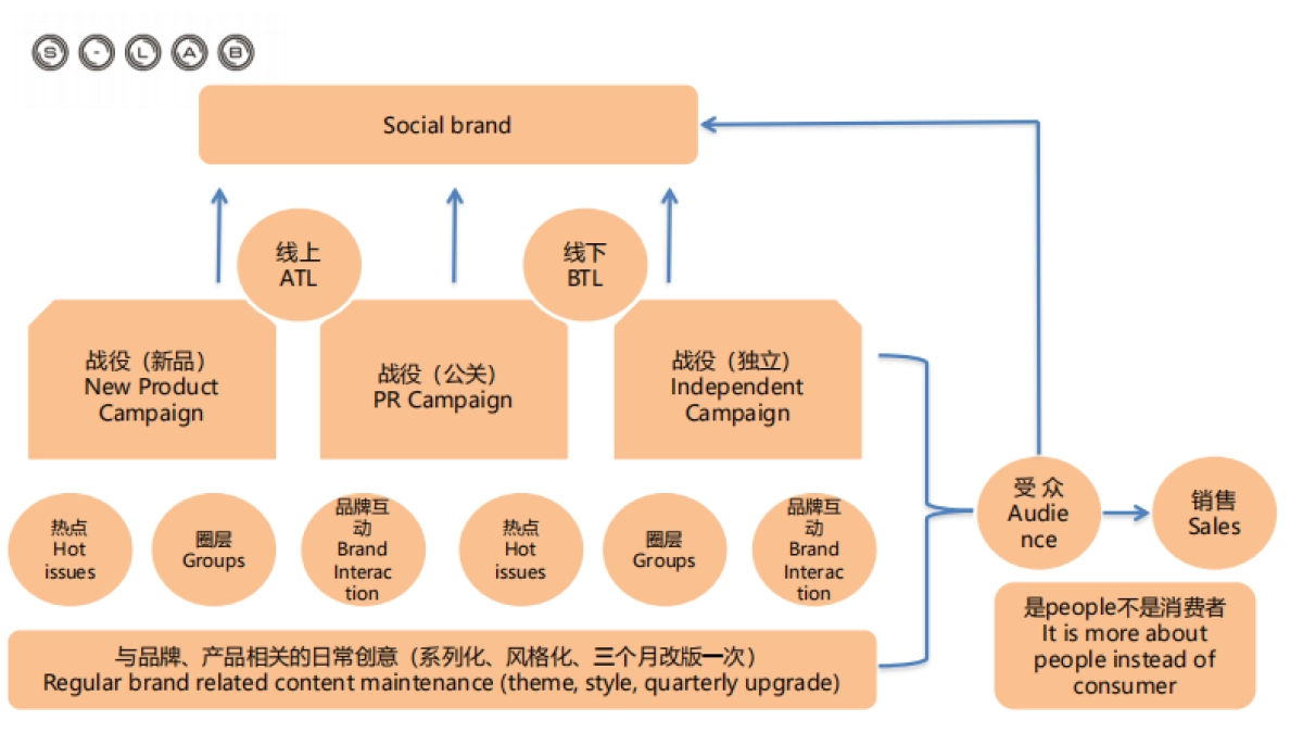 没你想的那么简单-环时互动培训_第3页