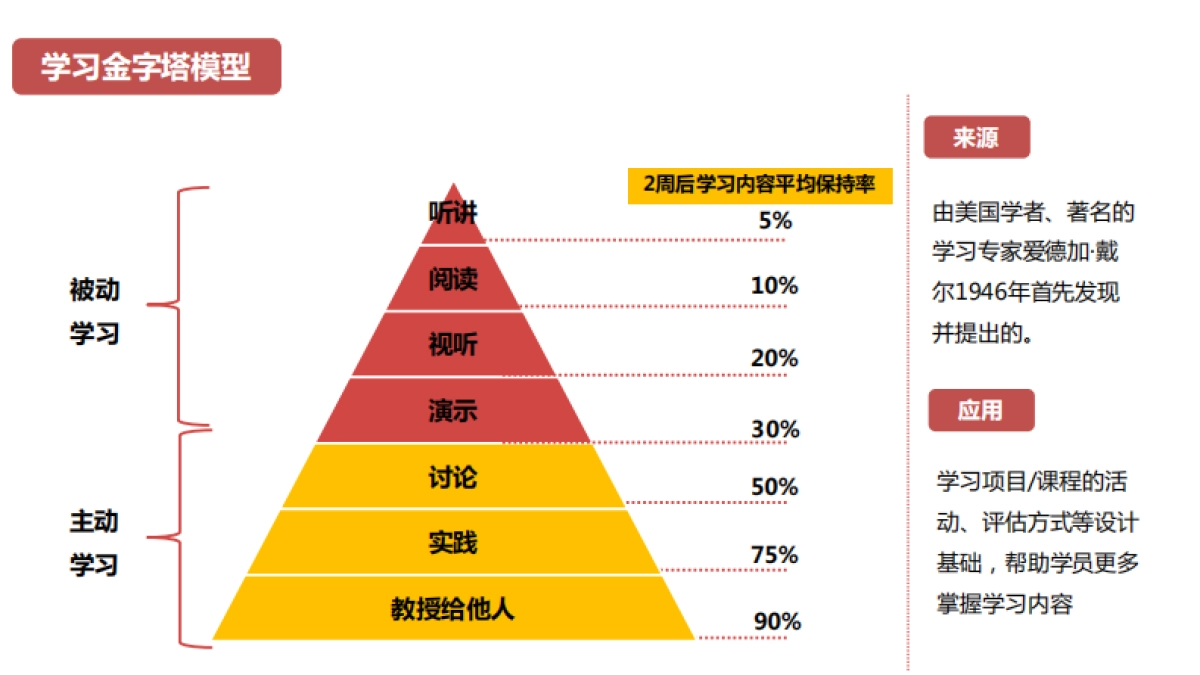 培训从业者知识图谱_第3页
