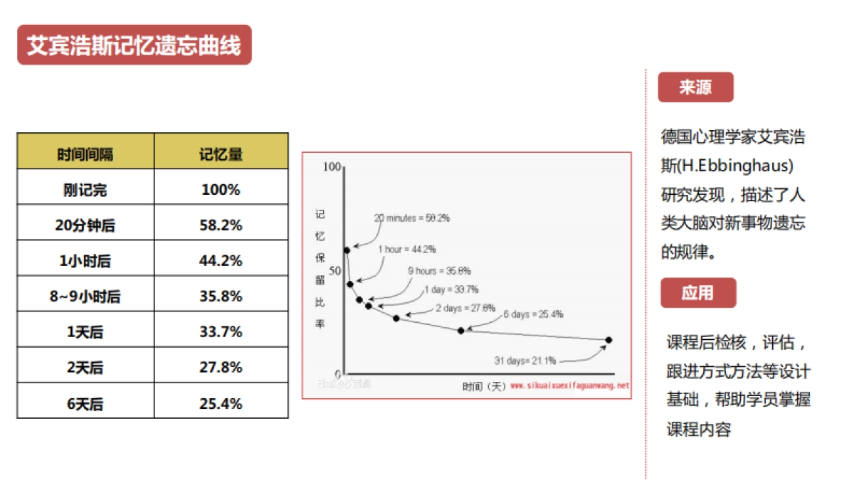 培训从业者知识图谱_第4页