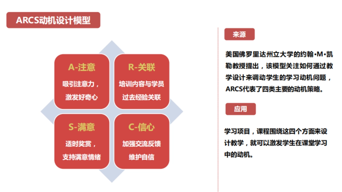 培训从业者知识图谱_第6页