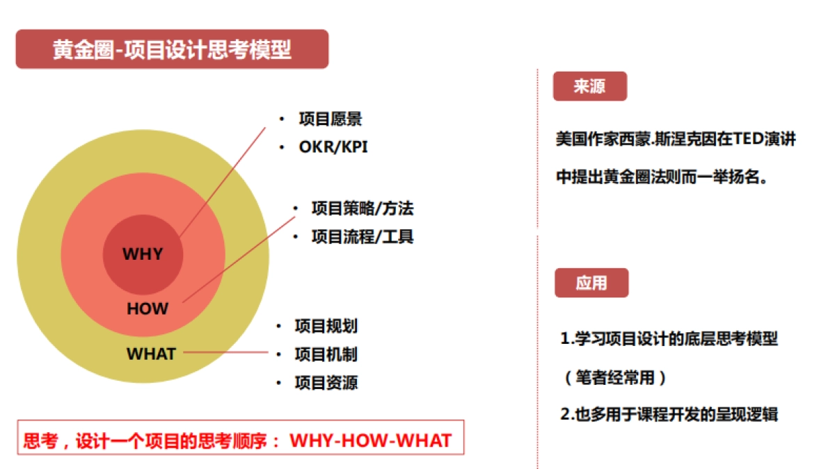 培训从业者知识图谱_第8页