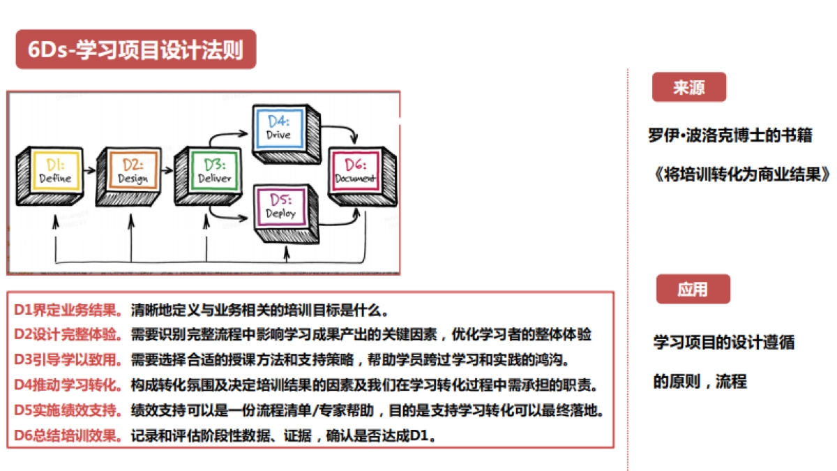 培训从业者知识图谱_第9页