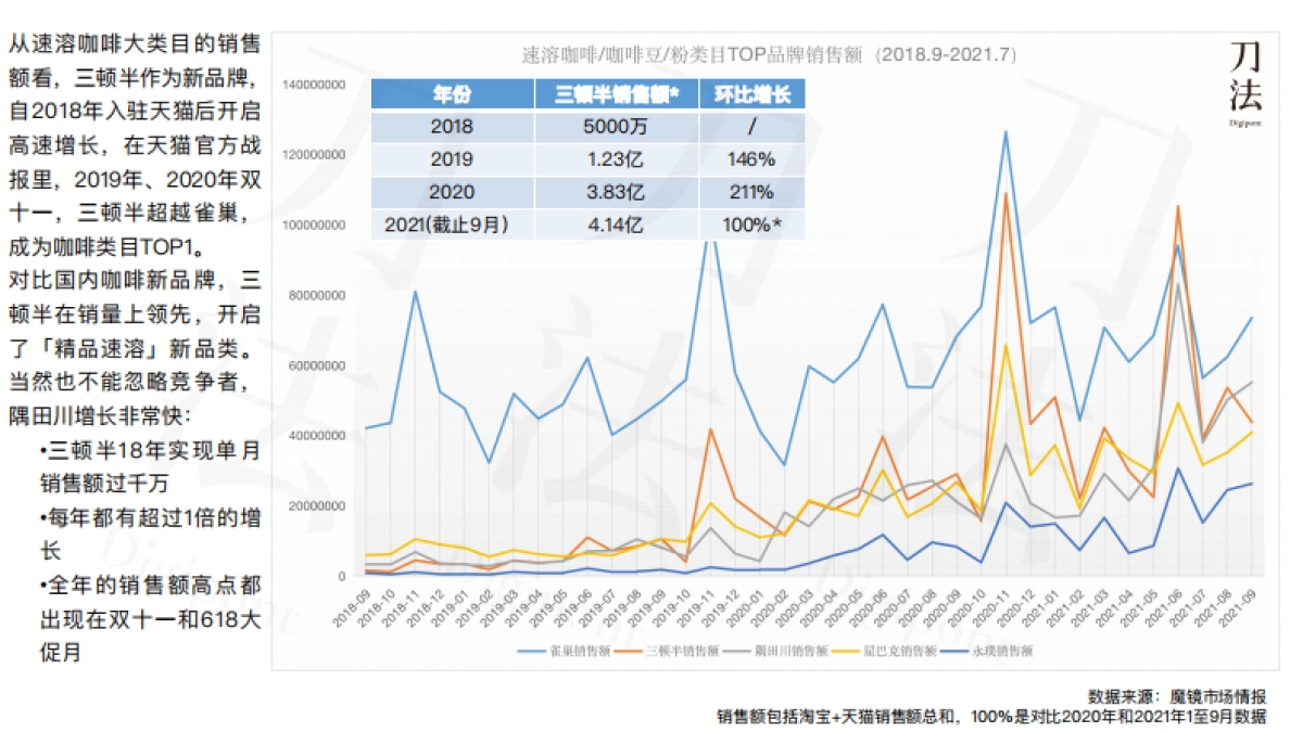 培训课件丨2021三顿半成长模型拆解方案_第6页