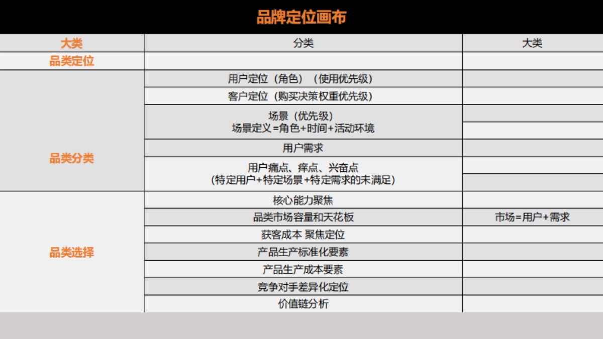 品牌成瘾机制+6觉营销_第7页