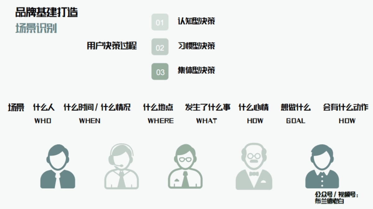 品牌全域增长模型—布兰德老白_第7页