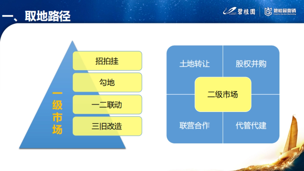 前策系统主要工作内容讲解_第4页