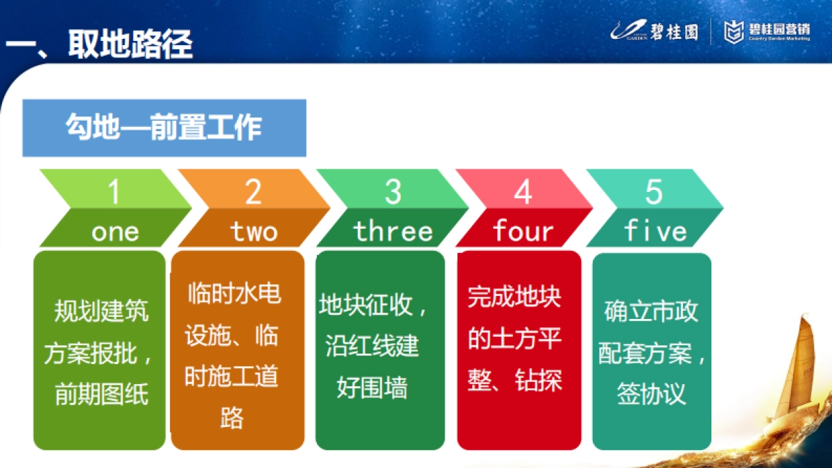 前策系统主要工作内容讲解_第7页