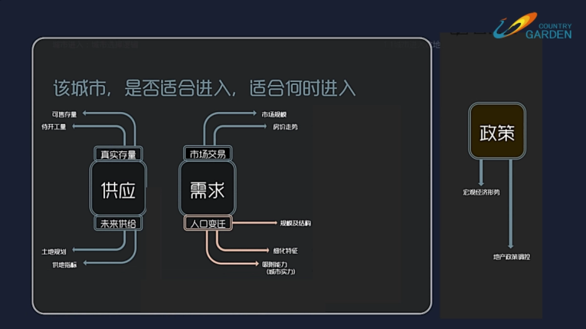 如何通过数据读懂城市_第10页