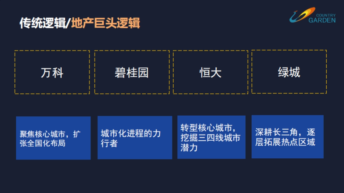 如何通过数据读懂城市_第5页