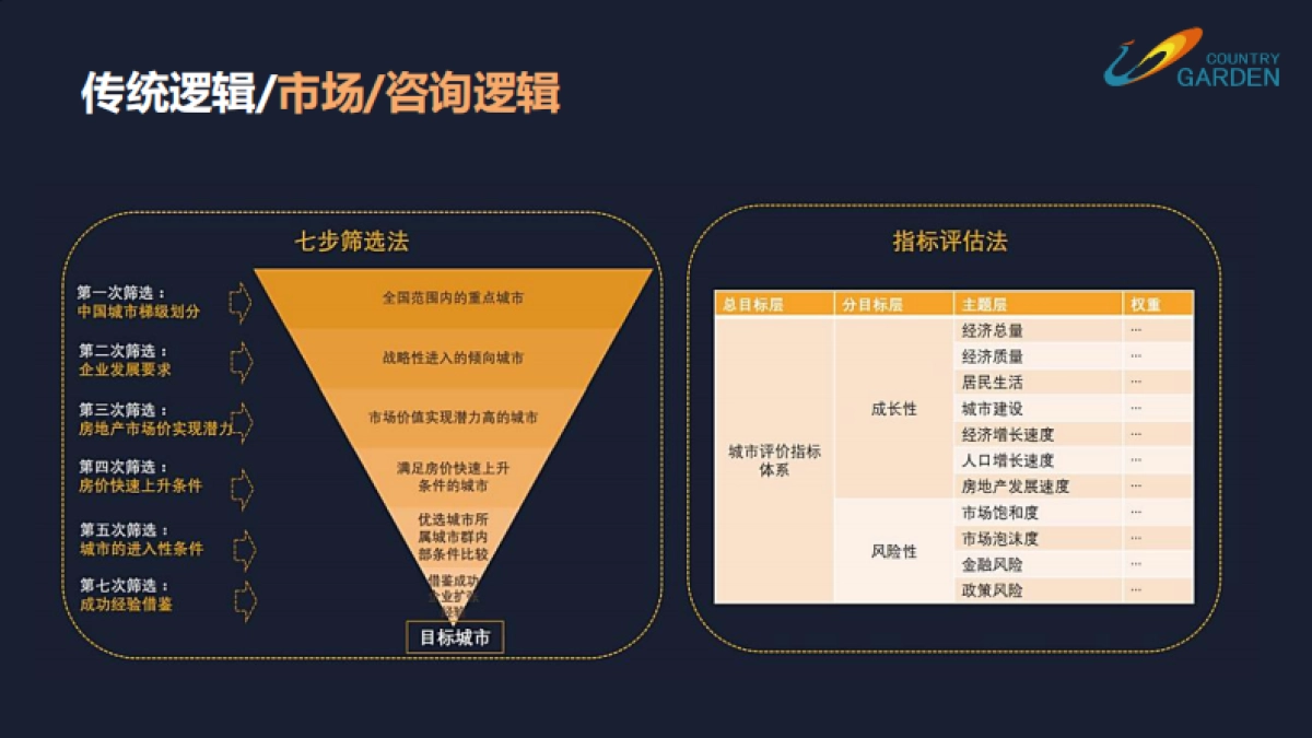 如何通过数据读懂城市_第7页