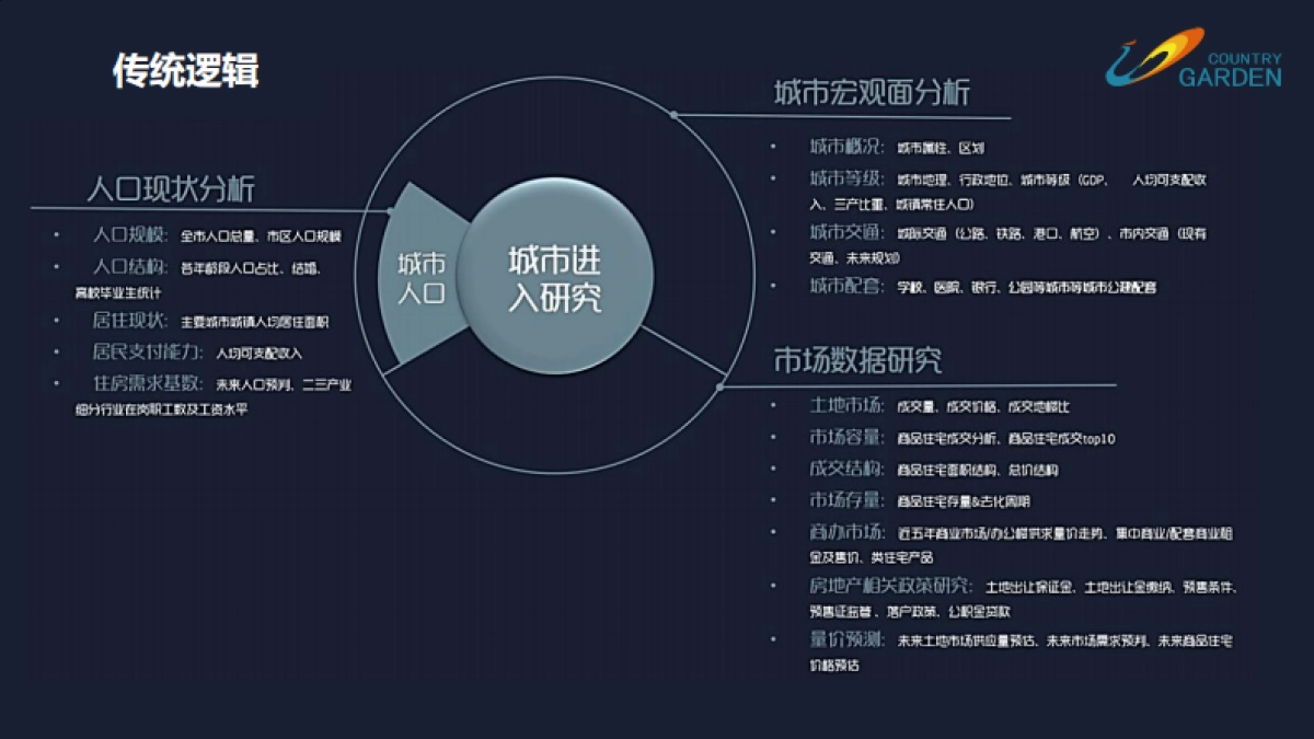 如何通过数据读懂城市_第8页