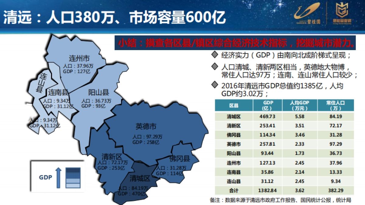 三四五线市场调研技巧及方法_第3页