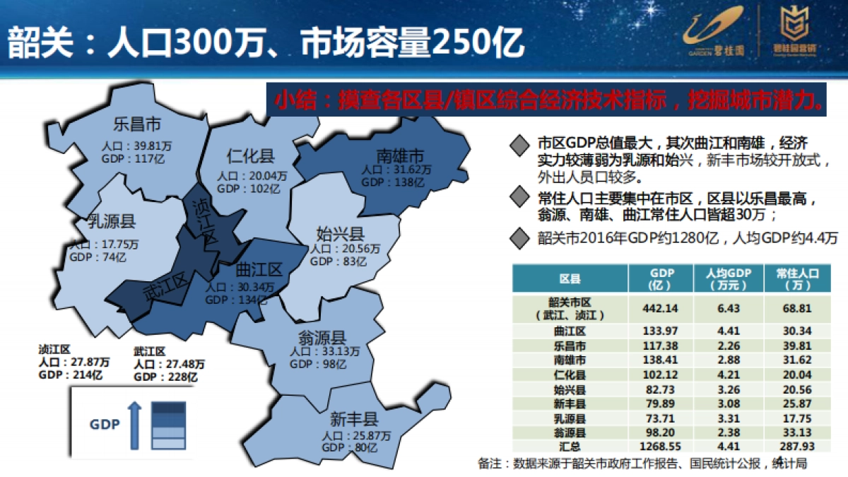 三四五线市场调研技巧及方法_第4页
