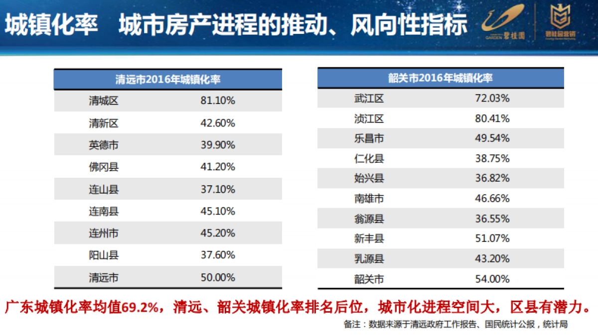 三四五线市场调研技巧及方法_第5页