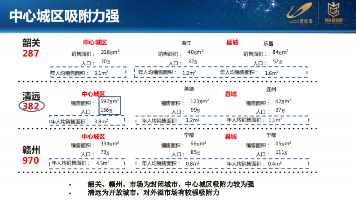 三四五线市场调研技巧及方法_第6页