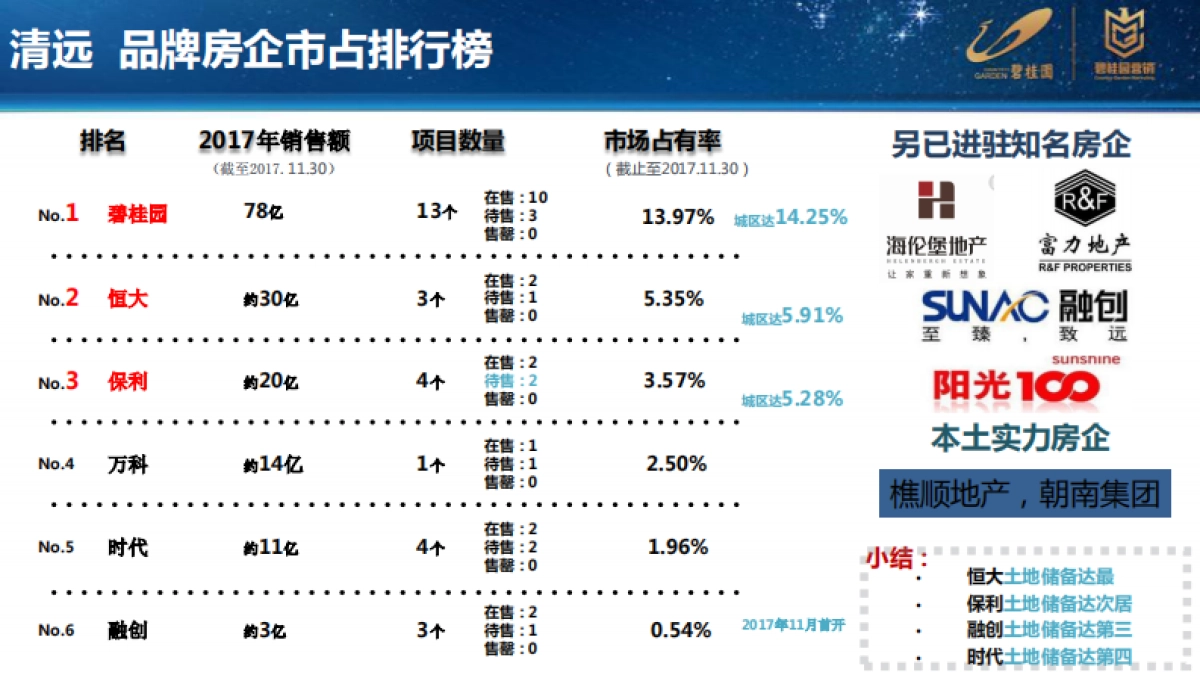 三四五线市场调研技巧及方法_第7页