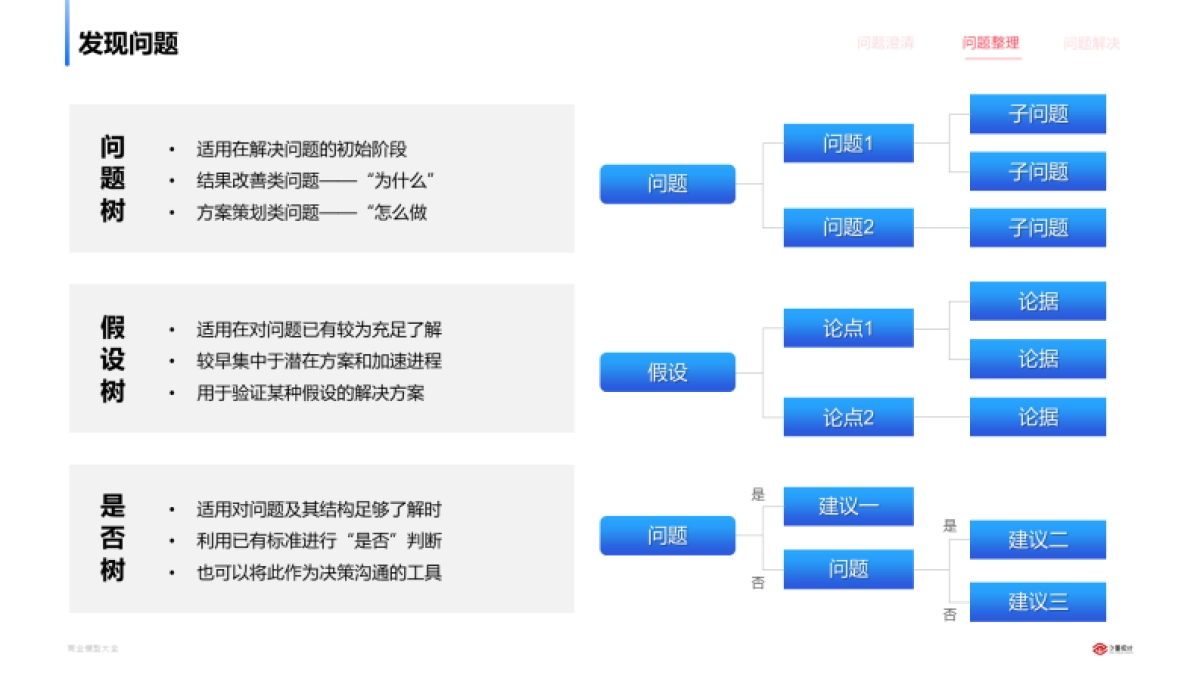 商业模型大全_第10页