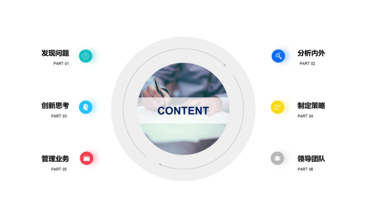 商业模型大全_第2页