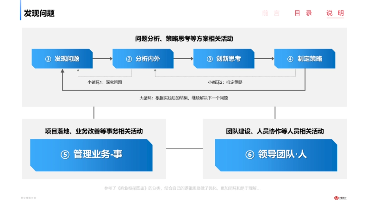 商业模型大全_第5页