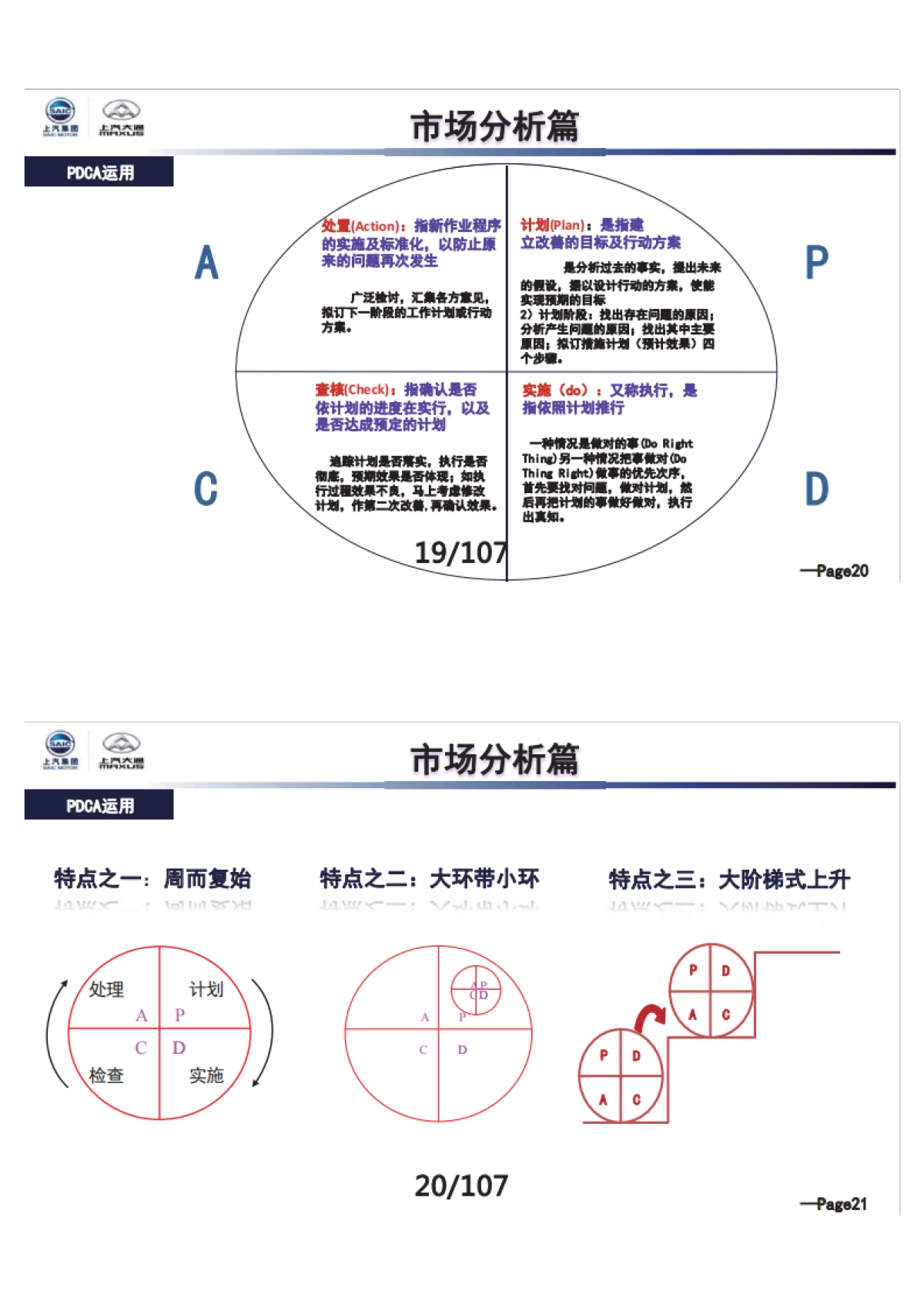 上汽大通汽车-营销管理精英集训营培训_市场运营篇_第10页