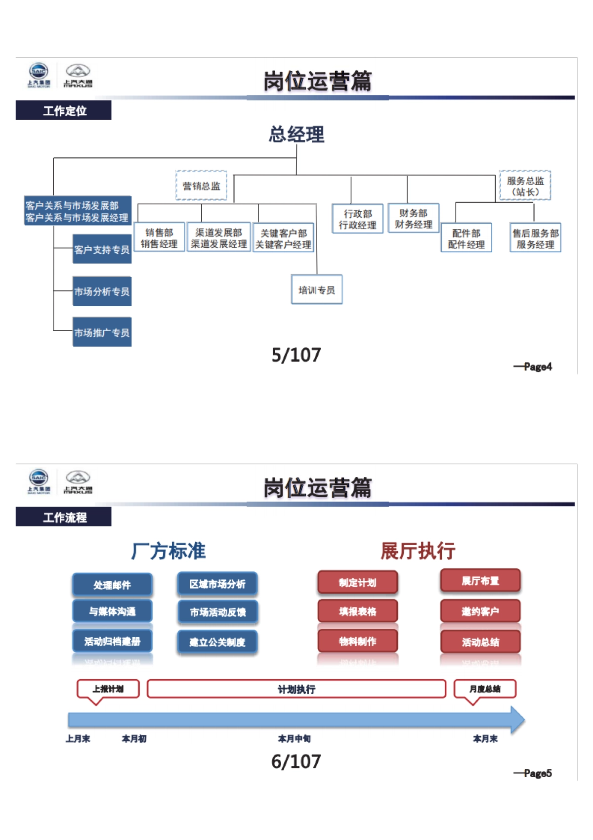 上汽大通汽车-营销管理精英集训营培训_市场运营篇_第3页