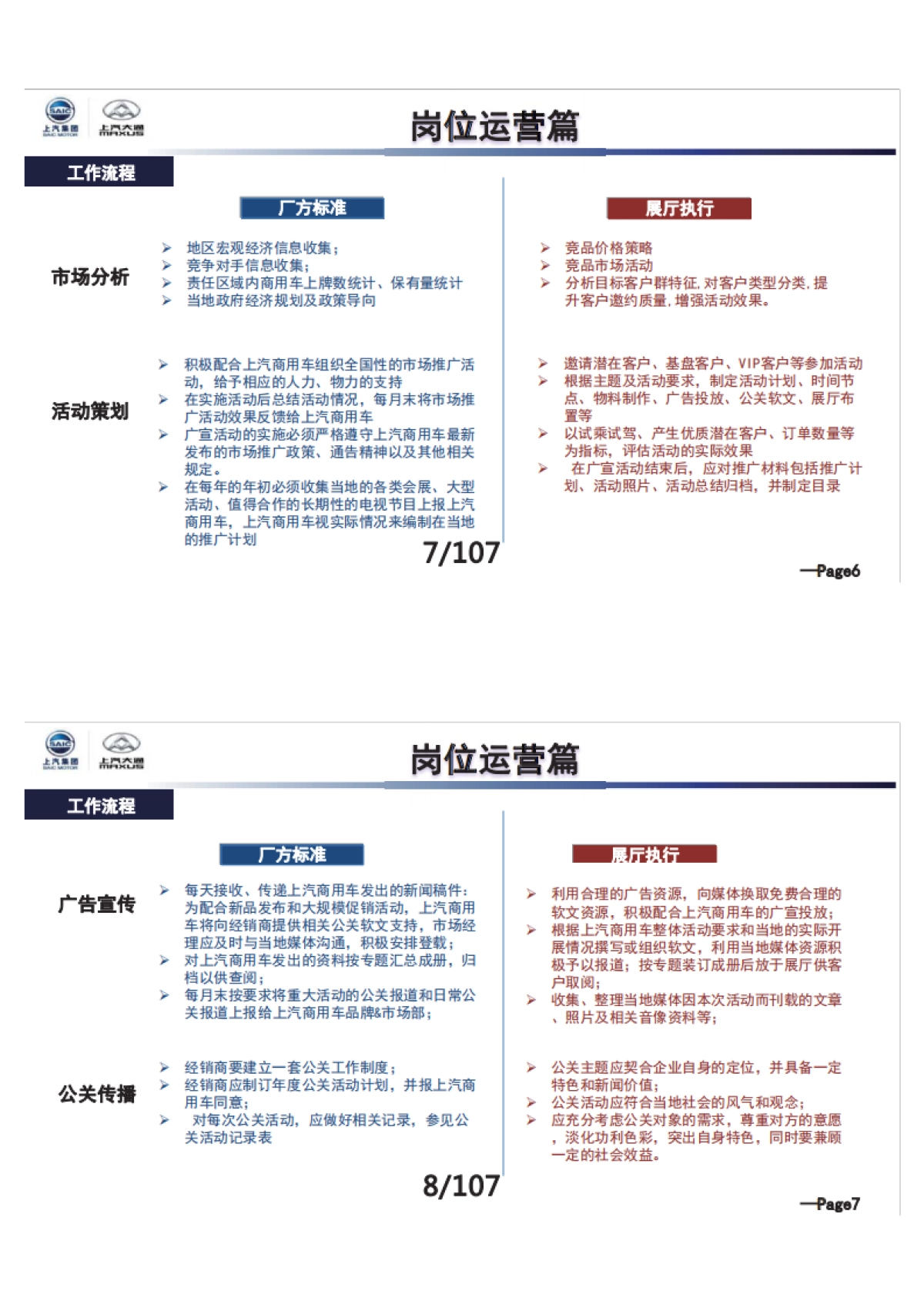 上汽大通汽车-营销管理精英集训营培训_市场运营篇_第4页