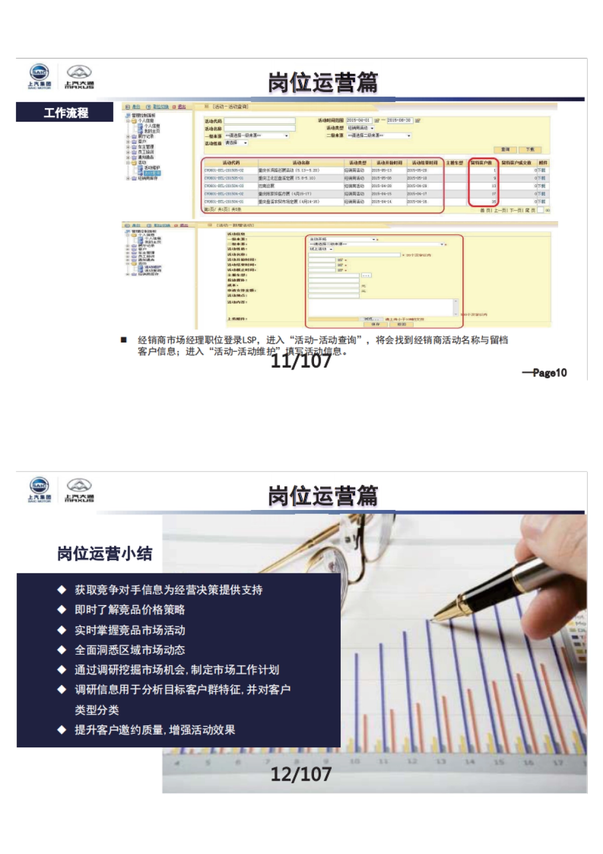 上汽大通汽车-营销管理精英集训营培训_市场运营篇_第6页