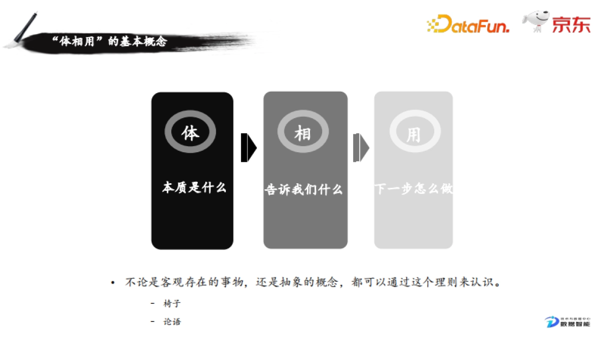数据产品经理的能力图谱与成长路径_第4页