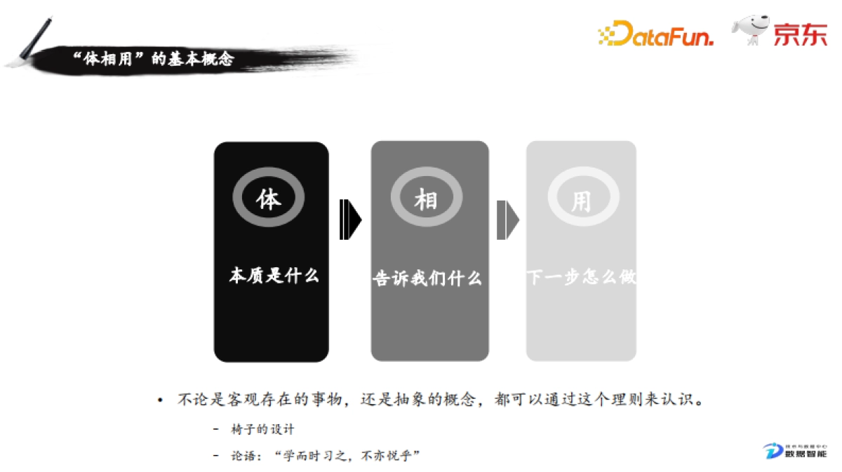 数据产品经理的能力图谱与成长路径_第5页