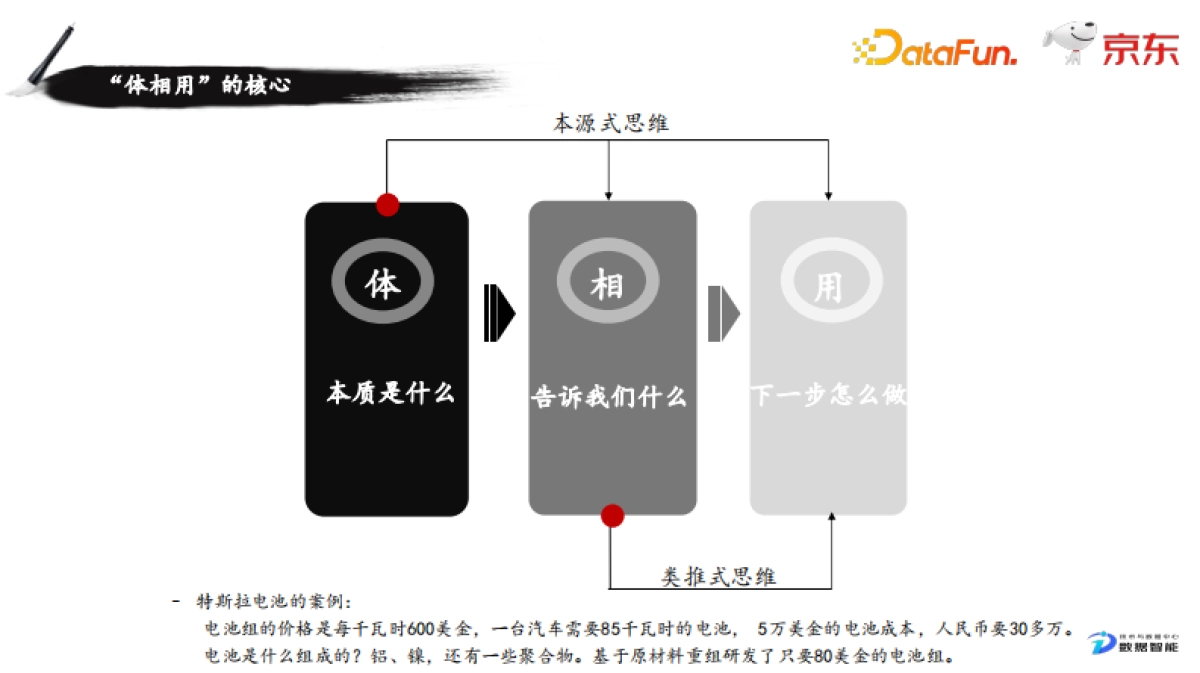 数据产品经理的能力图谱与成长路径_第6页
