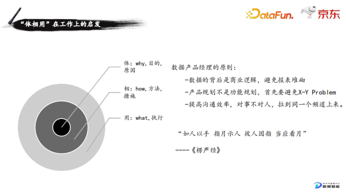 数据产品经理的能力图谱与成长路径_第7页