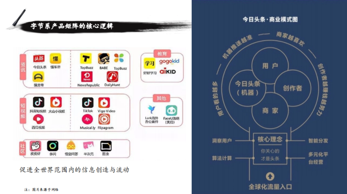 数据产品经理的能力图谱与成长路径_第9页