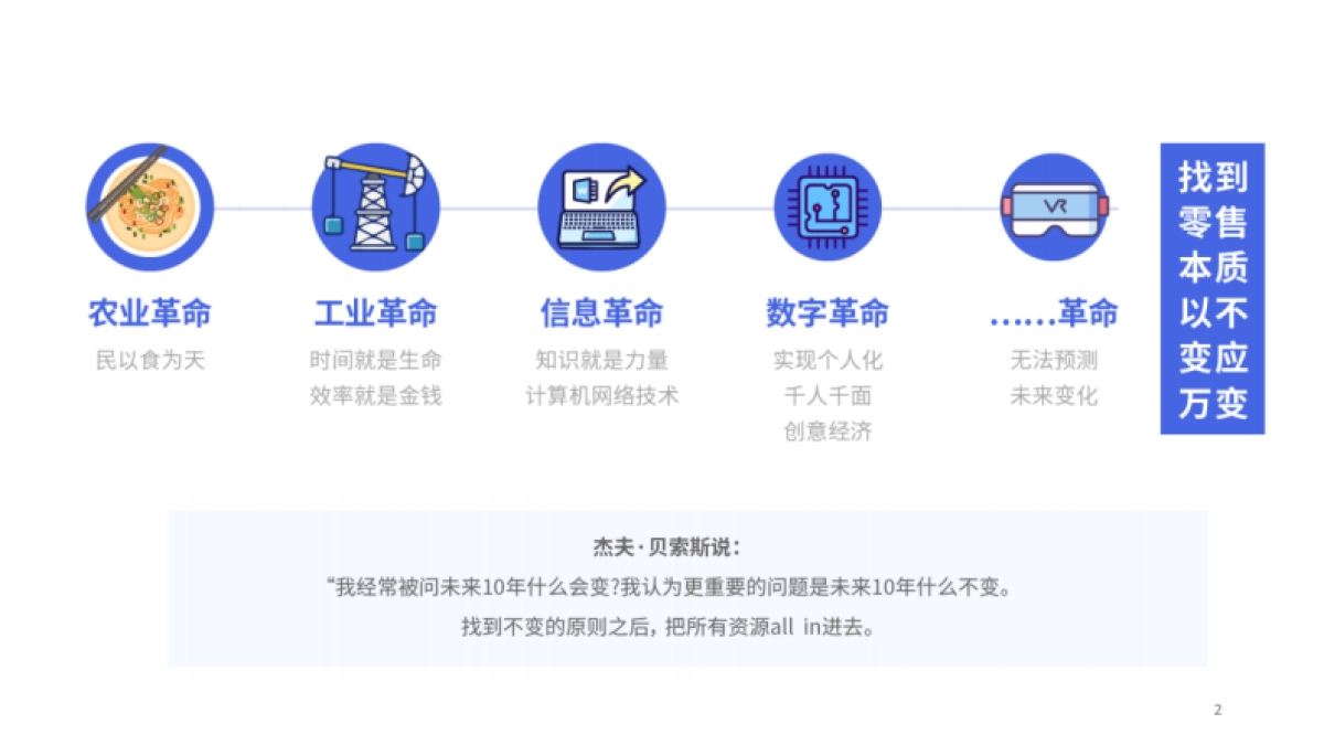 数字化会员运营培训手册_第2页