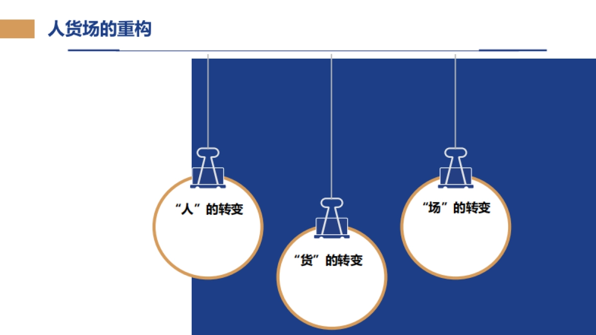 数字化会员运营培训手册_第4页