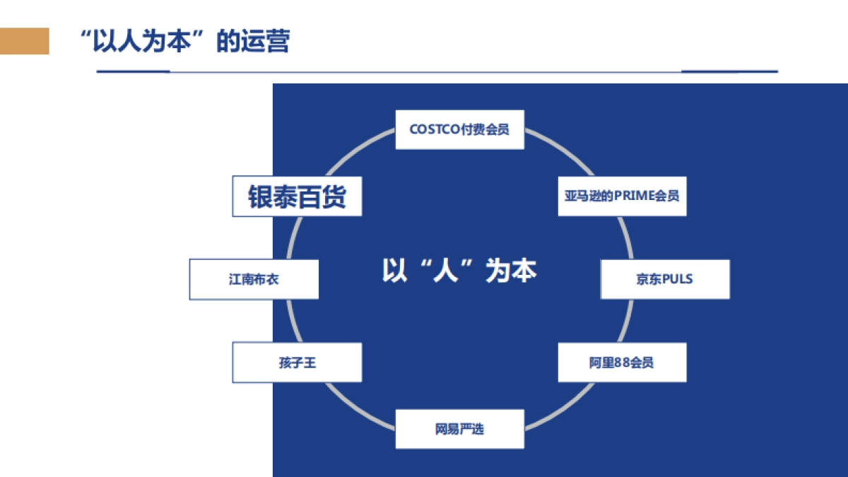 数字化会员运营培训手册_第5页
