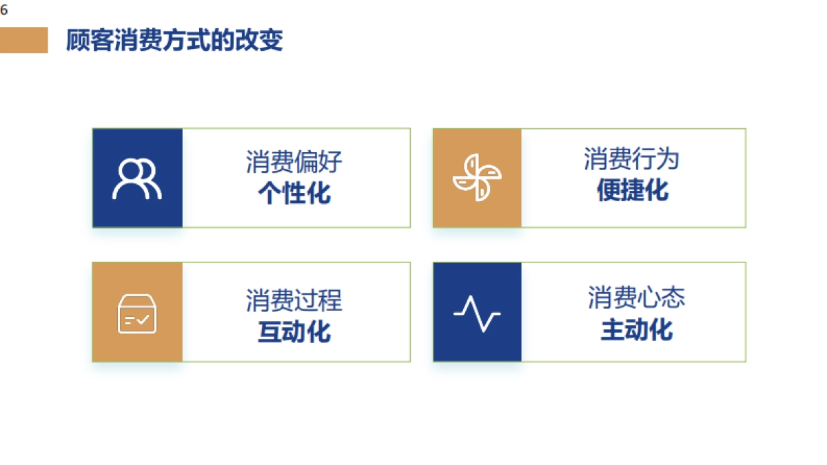 数字化会员运营培训手册_第6页