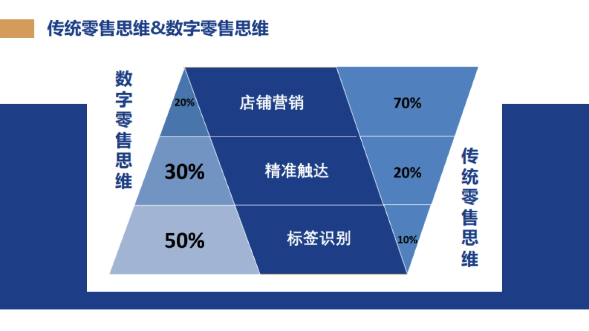 数字化会员运营培训手册_第8页