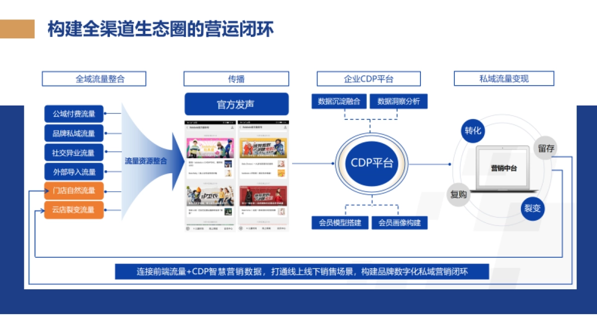 数字化会员运营培训手册_第9页