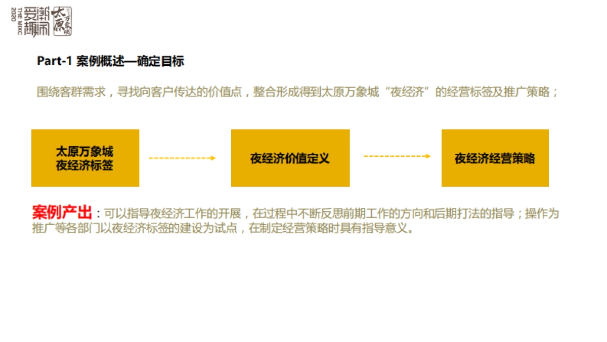 太原万象城-《掘金“夜经济”》推广分享课件_第3页