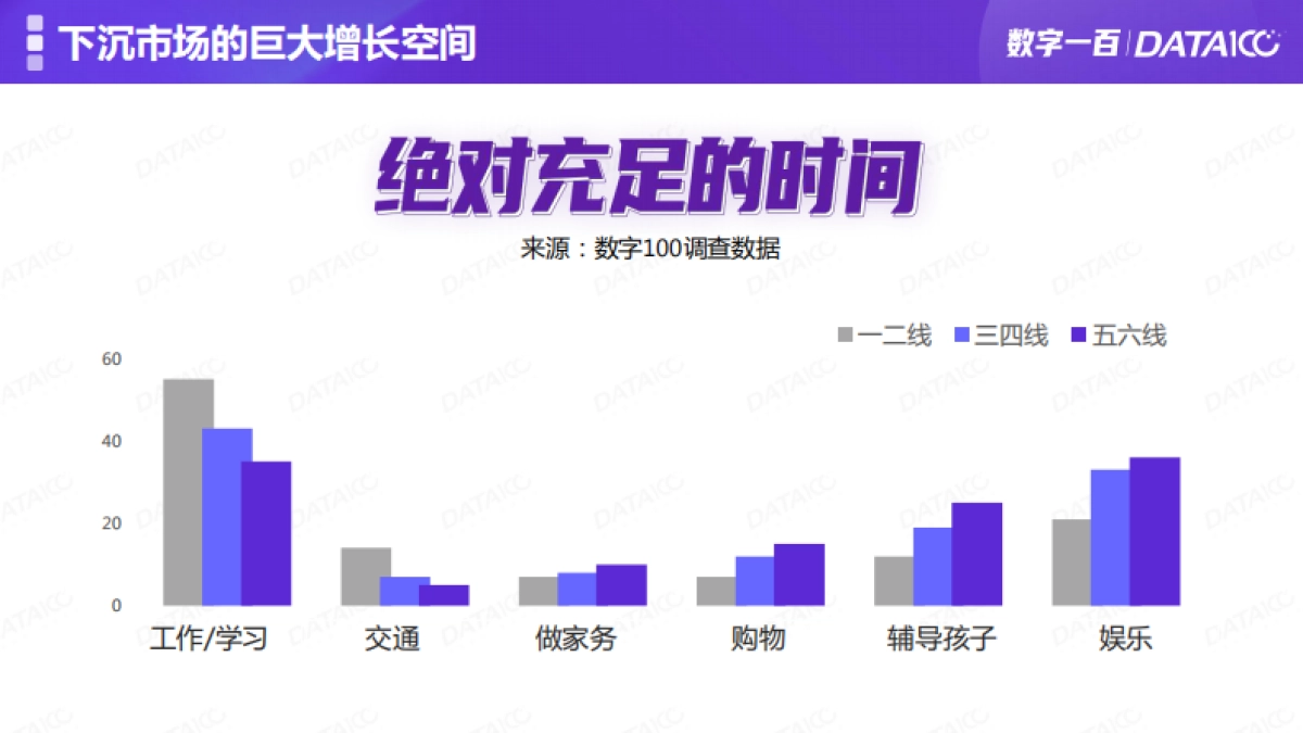 下沉市场增长机会洞察-数字100_第7页